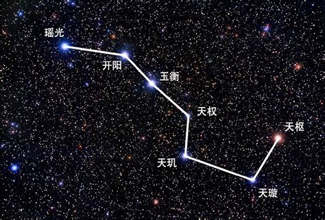 北斗七星 名稱|一文讀懂北斗七星，各自的名稱和優點是什麼？